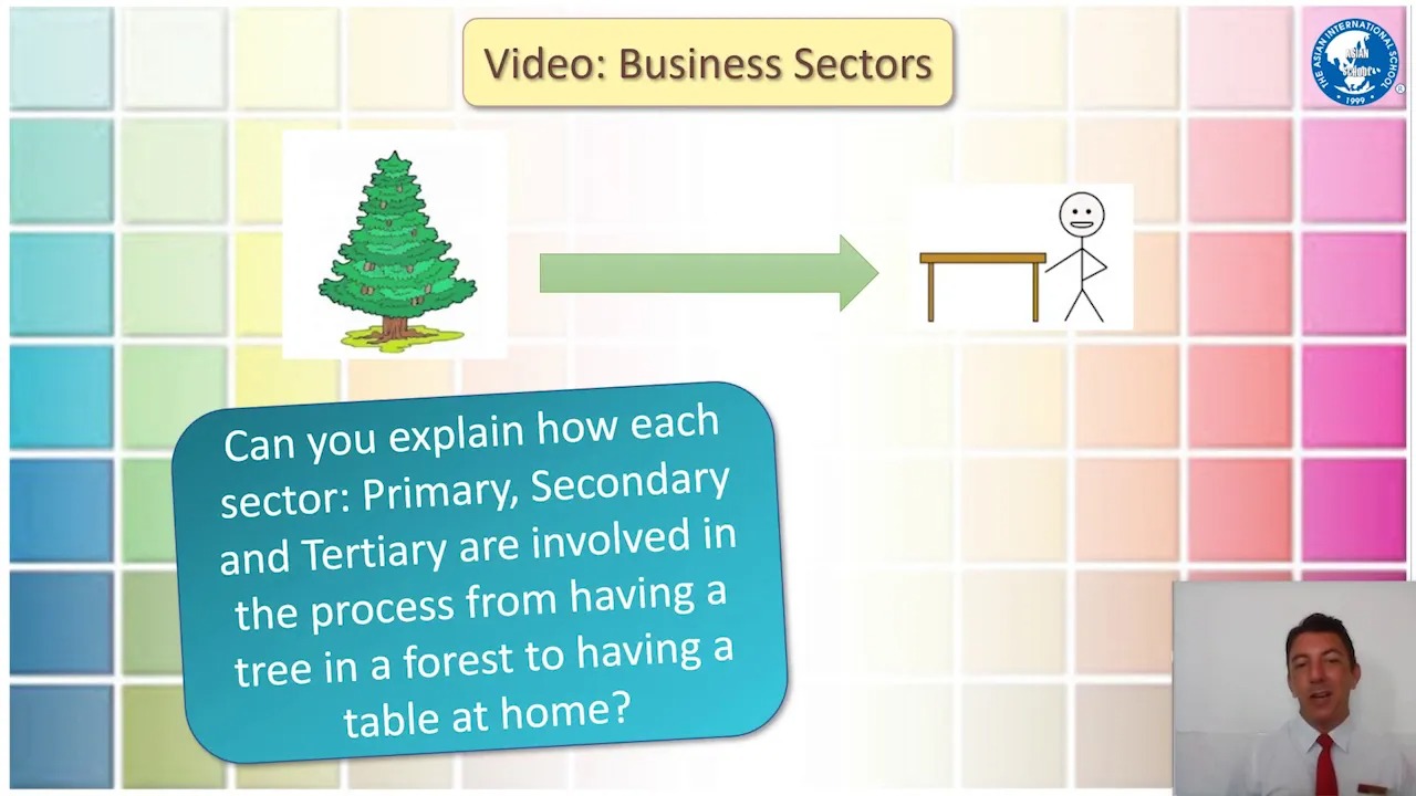 UNIT 3.6: JOB SECTORS - TEACHER: MR. ERIC BRIAN BRUEN | INTERMEDIATE LEVEL